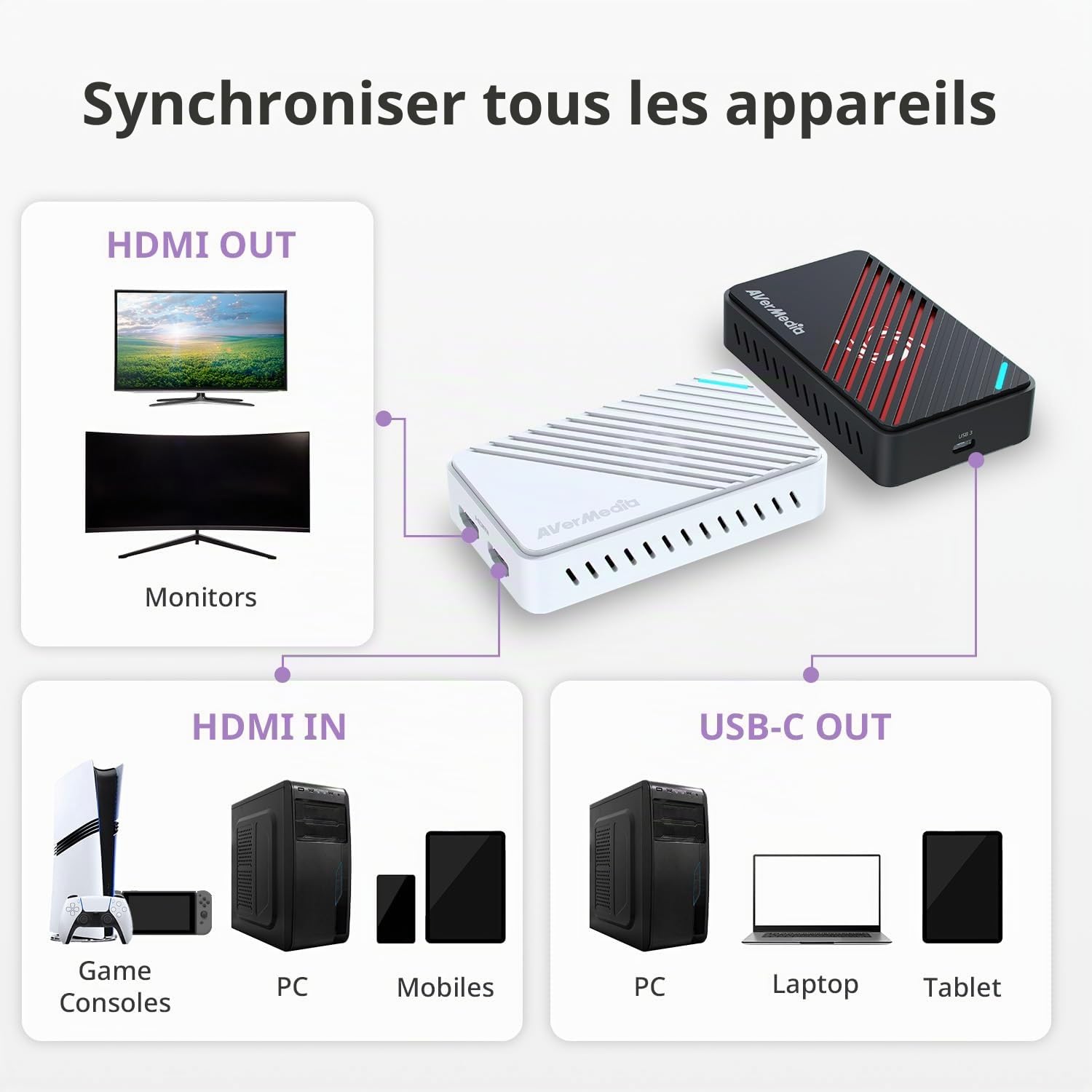 AVerMedia 4K HDMI Capture Card pour Le Streaming, PS5, Xbox, Switch, Périphérique de Capture USB 3.2 pour Twitch, OBS, Discord, Enregistrement à Faible Latence, GC553Pro Live Gamer Ultra S