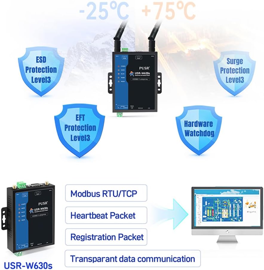 USR-W630S RS232 RS485 Serial to Wi fi and Ethernet Converter Dual-Band Dual Ethernet Port Wi Fi5 Serial Server Qualcomm Version (Full Kit)