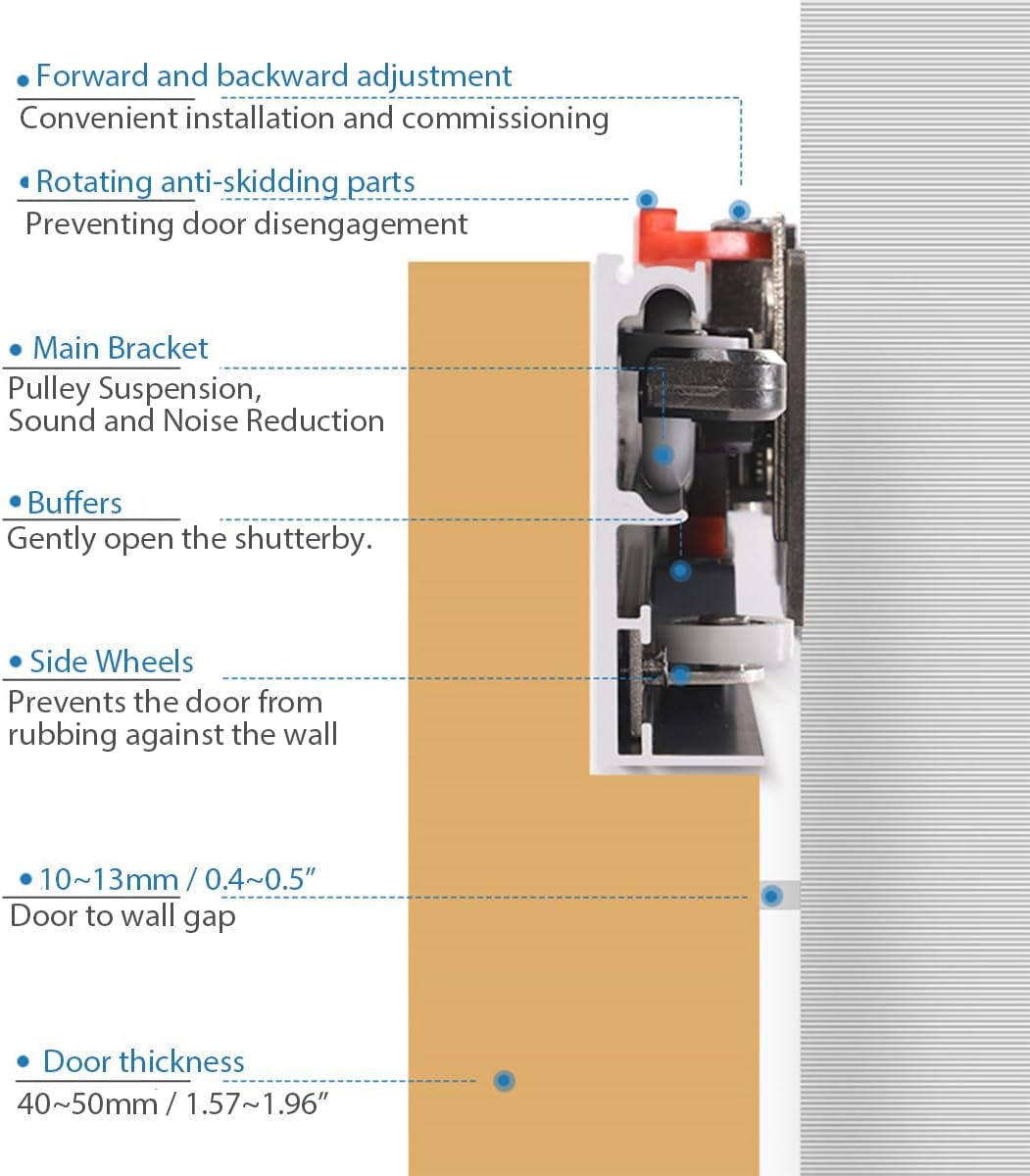 Detailed view of aluminum track, silent bottom wheels, bidirectional soft close, and upgraded runners