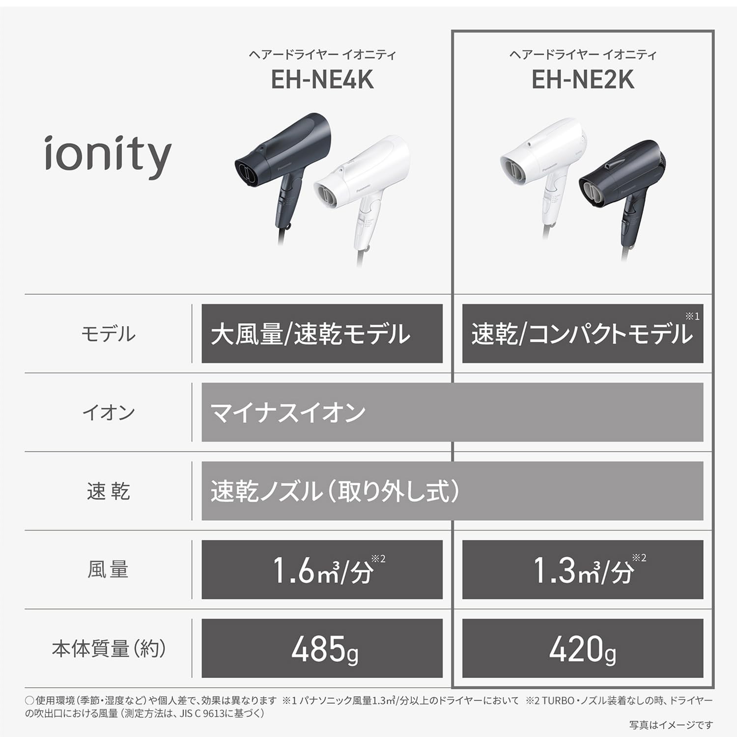 Amazon | パナソニック ドライヤー イオニティ 速乾 コンパクト