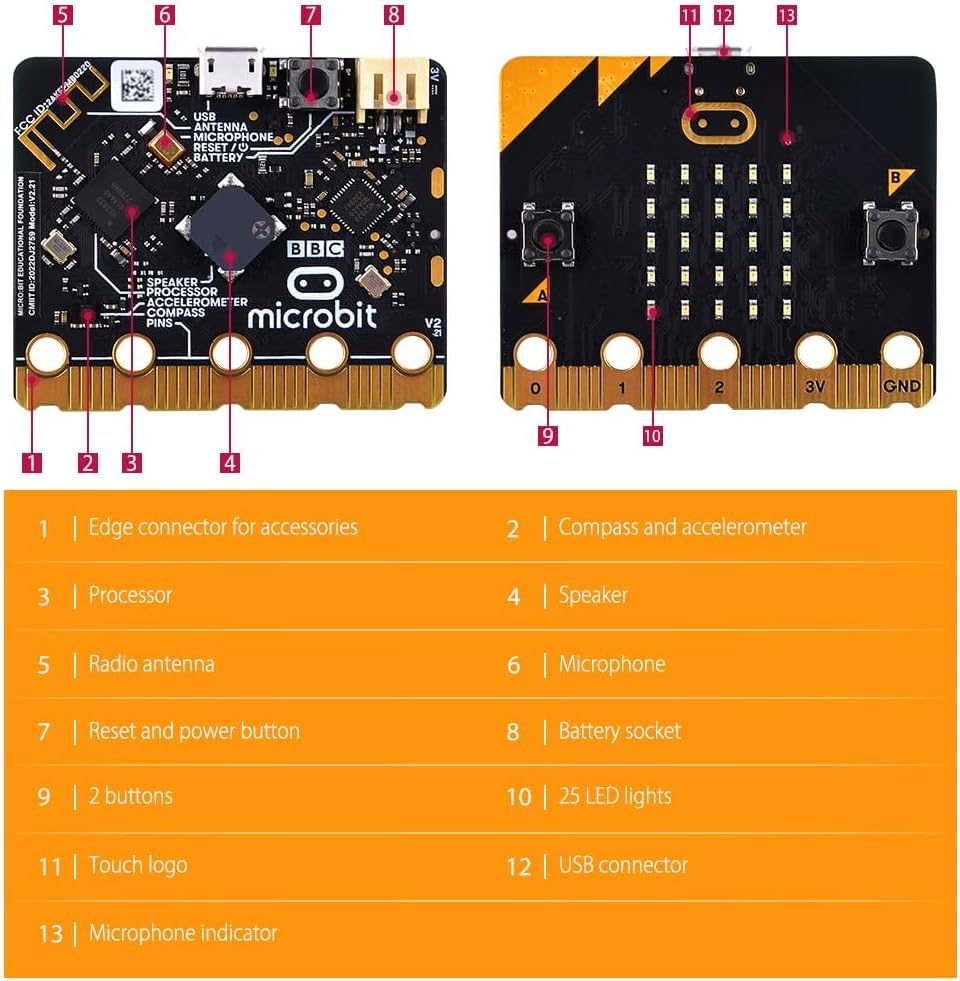 Image of IDUINO Basic Starter Kit for BBC Microbit V2.2, Graphical Programming STEM Kit Built-in Speaker and Microphone LED Display Coding for Kids Teens + Microbit GPIO Expansion Board & USB Cable