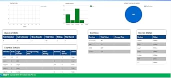 QSoft (Queue Management System)