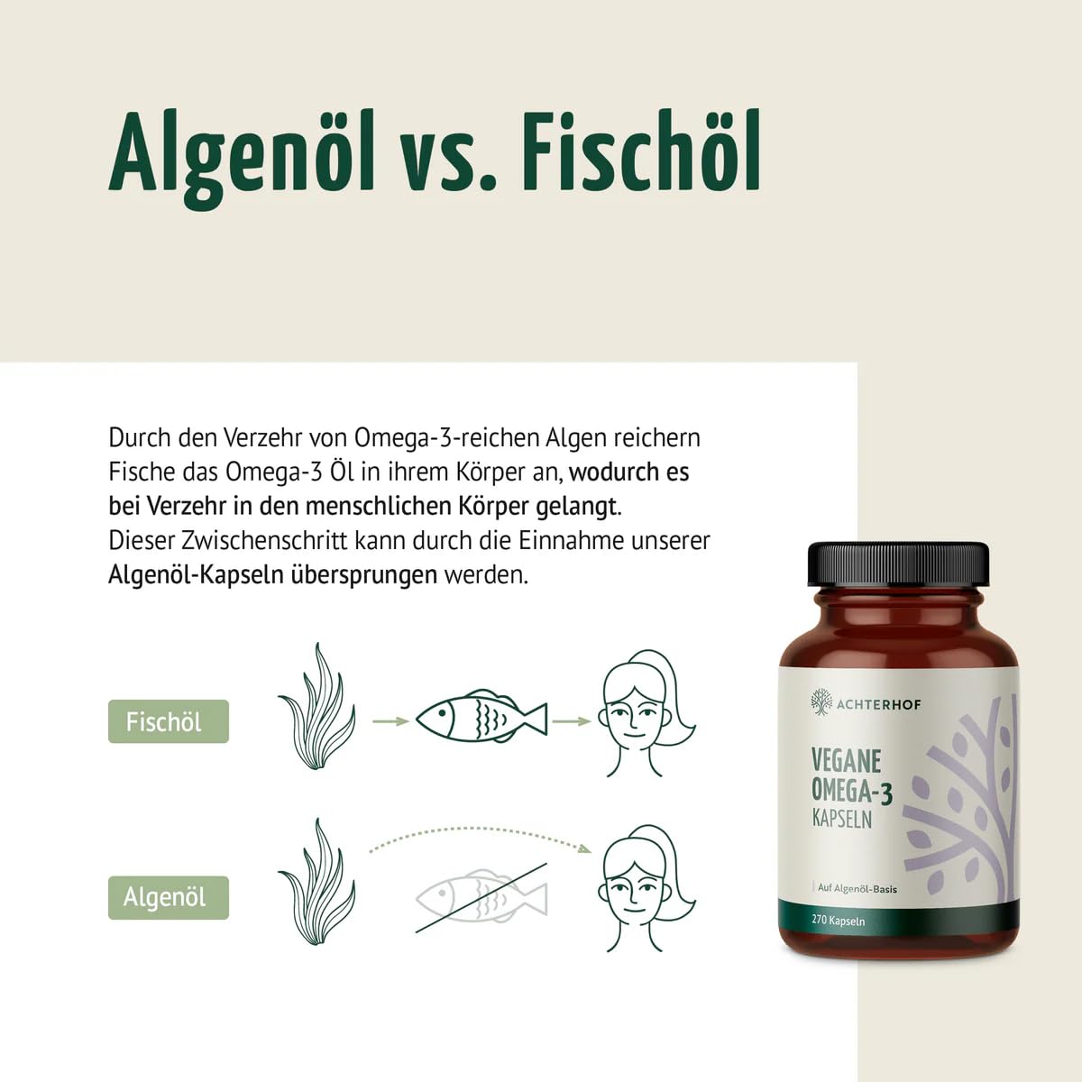 Vegane Omega-3 Kapseln | 270 Stück | Vorteilspack für 4,5 Monate | auf Basis von Algenöl mit 180 mg EPA und 400 mg DHA pro Tagesdosis | hochdosiert & bioverfügbar | Achterhof