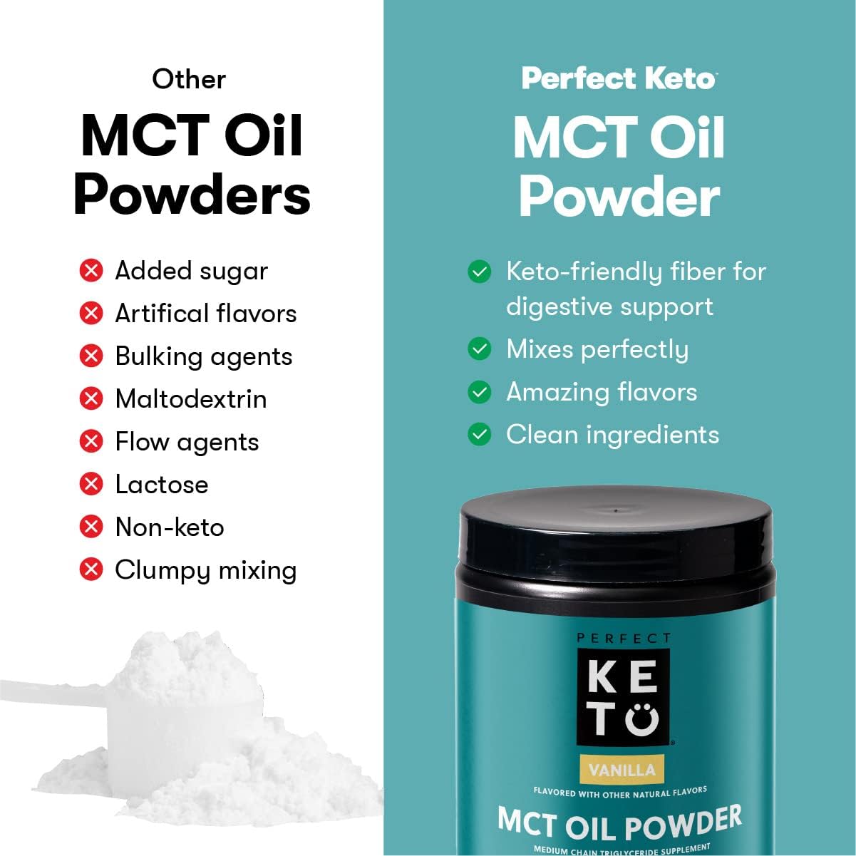 Perfect Keto MCT Oil C8 Powder, Coconut Medium Chain Triglycerides for Pure Clean Energy, Ketogenic Non Dairy Coffee Creamer, Bulk Supplement, Helps Boost Ketones, Peanut Butter
