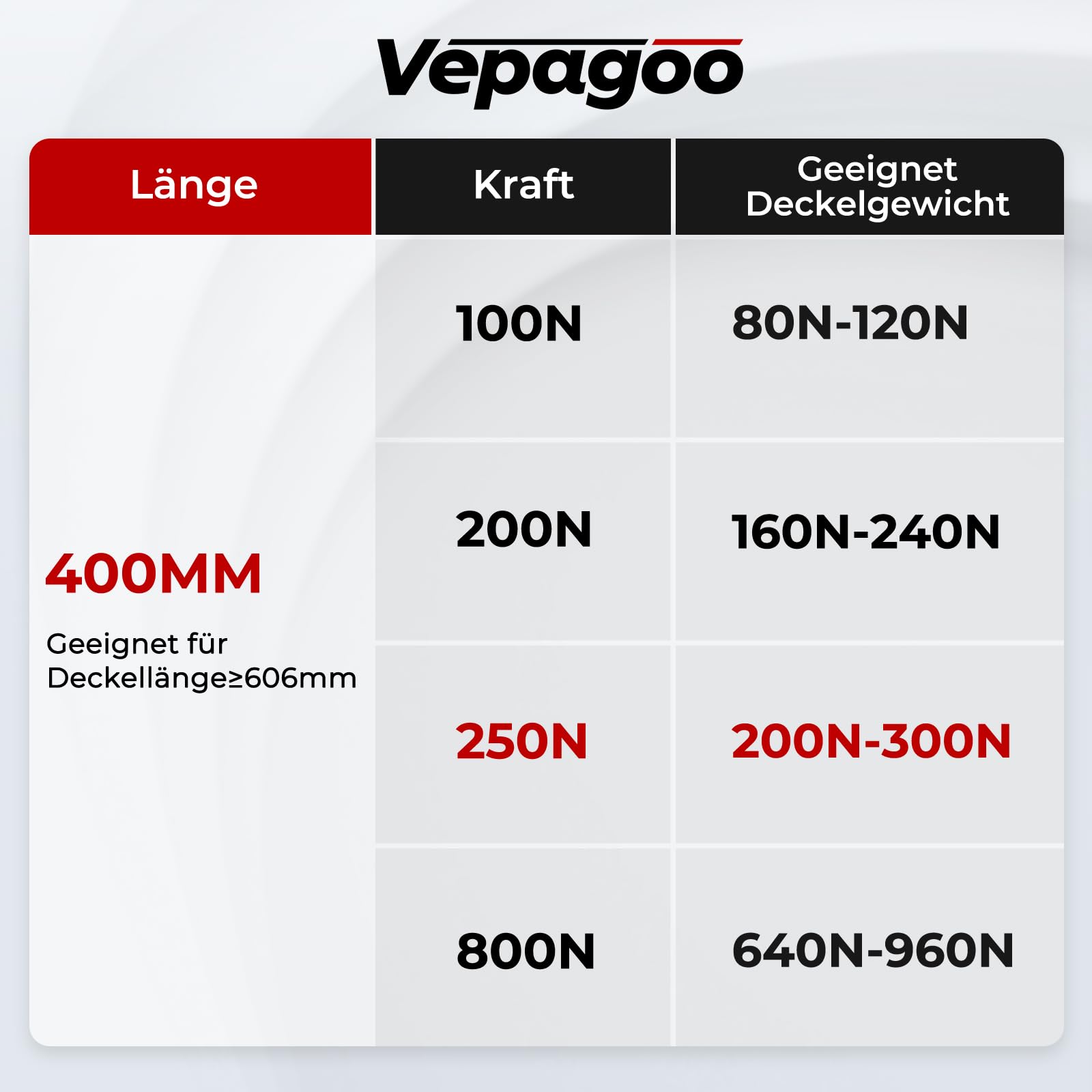 Insectenwerend Net Voor Balkon, Afdekking Doe-het-zelf Flexibel Voor Paviljoen Ramen Bed En Tuin Muggenbescherming Vliegengaas En Outdoor Bescherming Wit 3 X 12 M