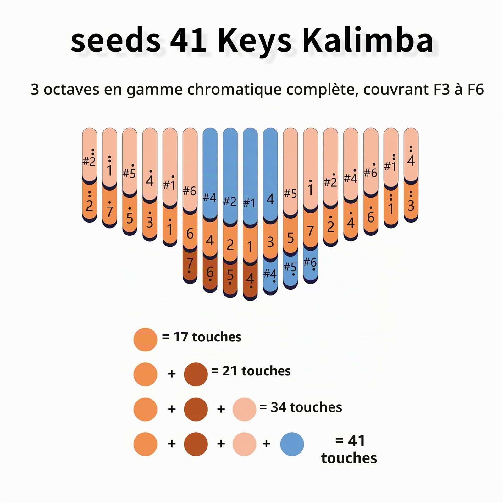 Seeds Kalimba 41 touches, piano à pouce avancé accordé en Do, avec une couche chromatique sur les doigts, une table d'harmonie en bois massif, une tonalité éthérée avec une résonance soutenue,