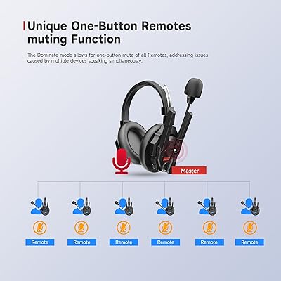 SYNCO Xtalk XPRO2 Casque Intercom Full Duplex Système, 2.4G Casque