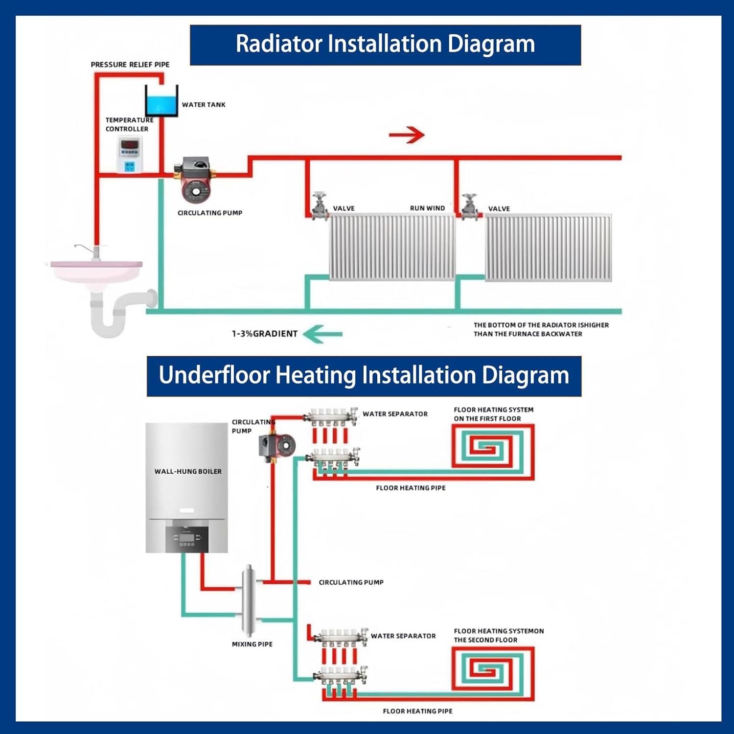 110V 3-Speed Hot Water Recirculating Pump, Silent 1/2 NPT Circulator with Easy Install, Ideal for Floor Heating & Home Recirculation Systems