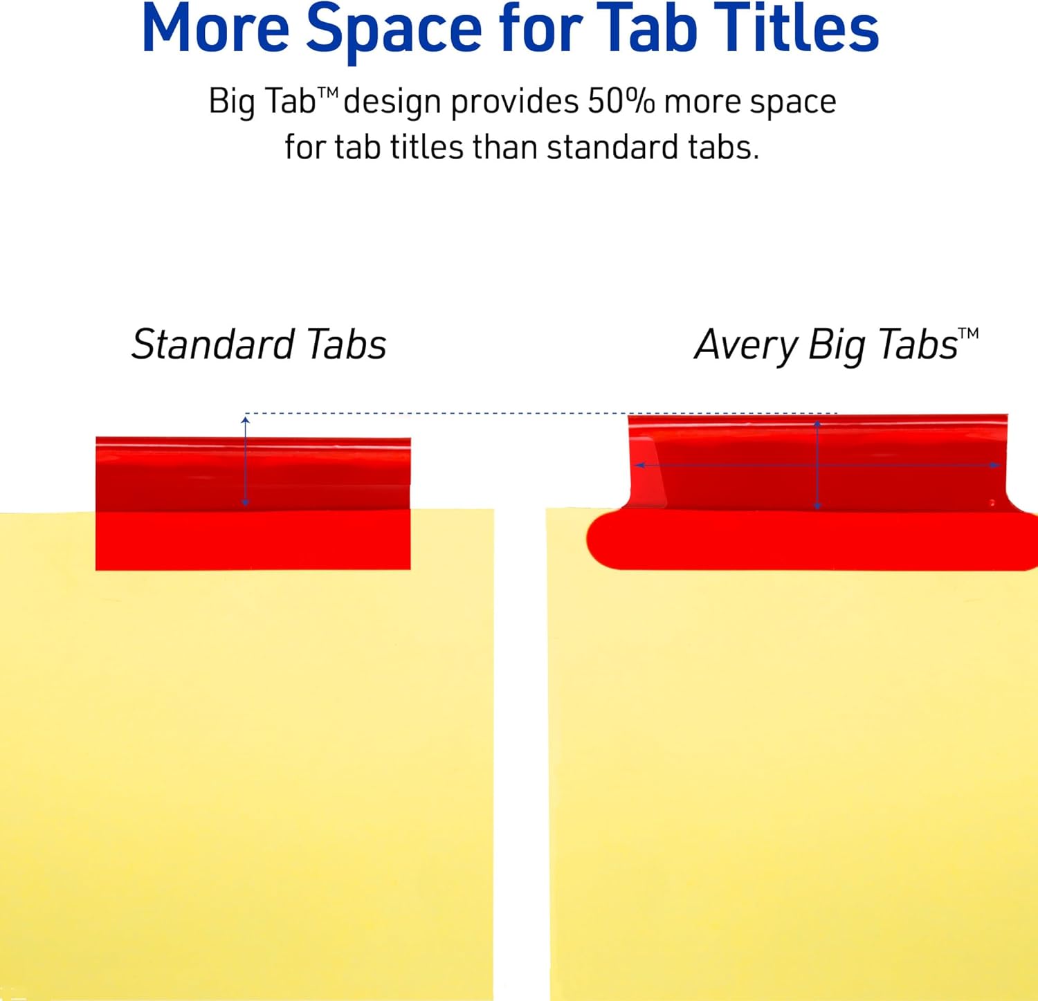 Avery Binder Dividers - 5-Tab Insertable Multicolor Big Tabs for Binders,Sets of Dividers (11109),(Pack of 48)