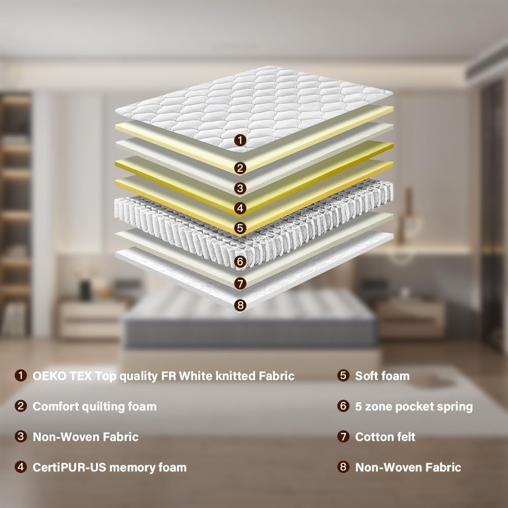 DEWINNER Matelas Ressorts ensachés et sommier 160x200 Ensemble | Matelas à mémoire de Forme et Ressorts+Sommiers à Lattes avec 9 Pieds pour Adulte | 2x14 Lattes (160x200x20 cm)