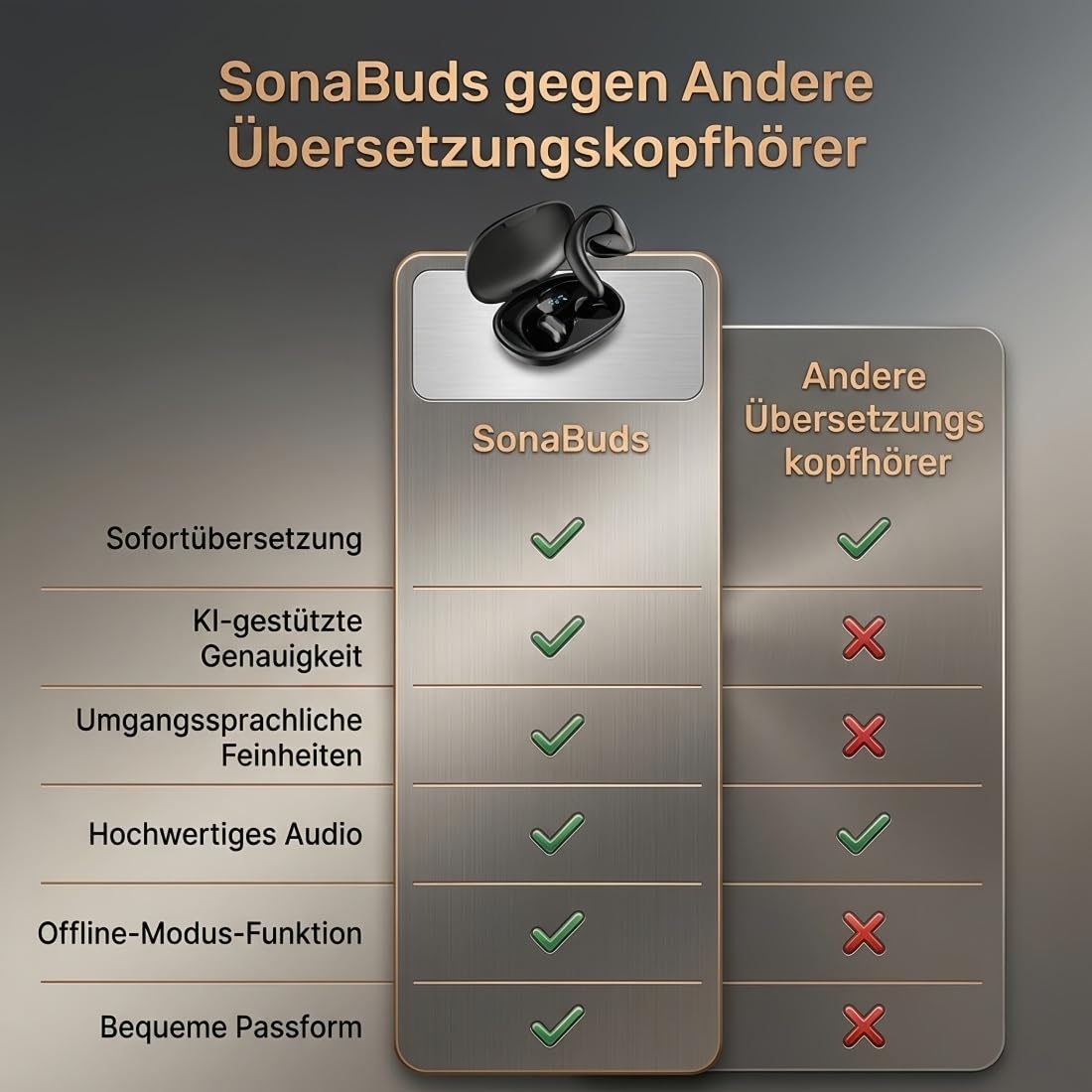 Sonabuds Ki Übersetzer Kopfhörer 2026, Tragbar Übersetzungskopfhörer 144 Sprachen, Echtzeit Übersetzung für Reisen, Business, Anrufmodus & Musik (Schwarz)