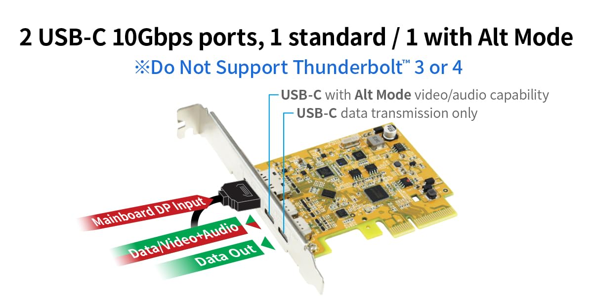 Sunix UPA2015 PCI Express Karte, USB 3.2 Gen2 10G, DP Alt Mode PCI Express Hostkarte mit 2 USB-C-Anschlüssen