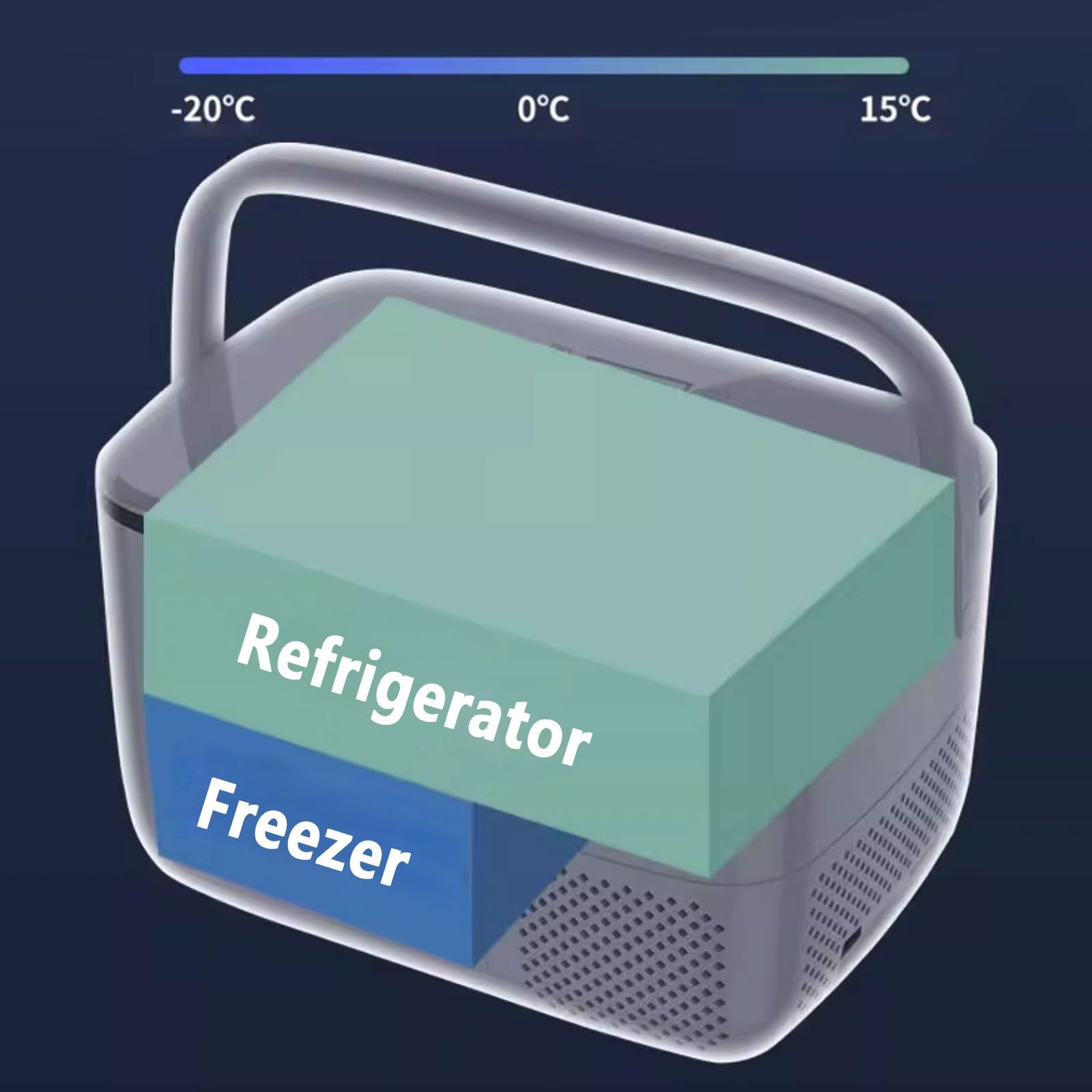 Lodówka Samochodowa Osobista Mini Lodówka Samochodowa Do Pojazdu 18 L, Konstrukcja Komory Zamrażarki I Lodówki -20°C Do 10°C Wyświetlacz Dotykowy 12 V/24 V/220 V