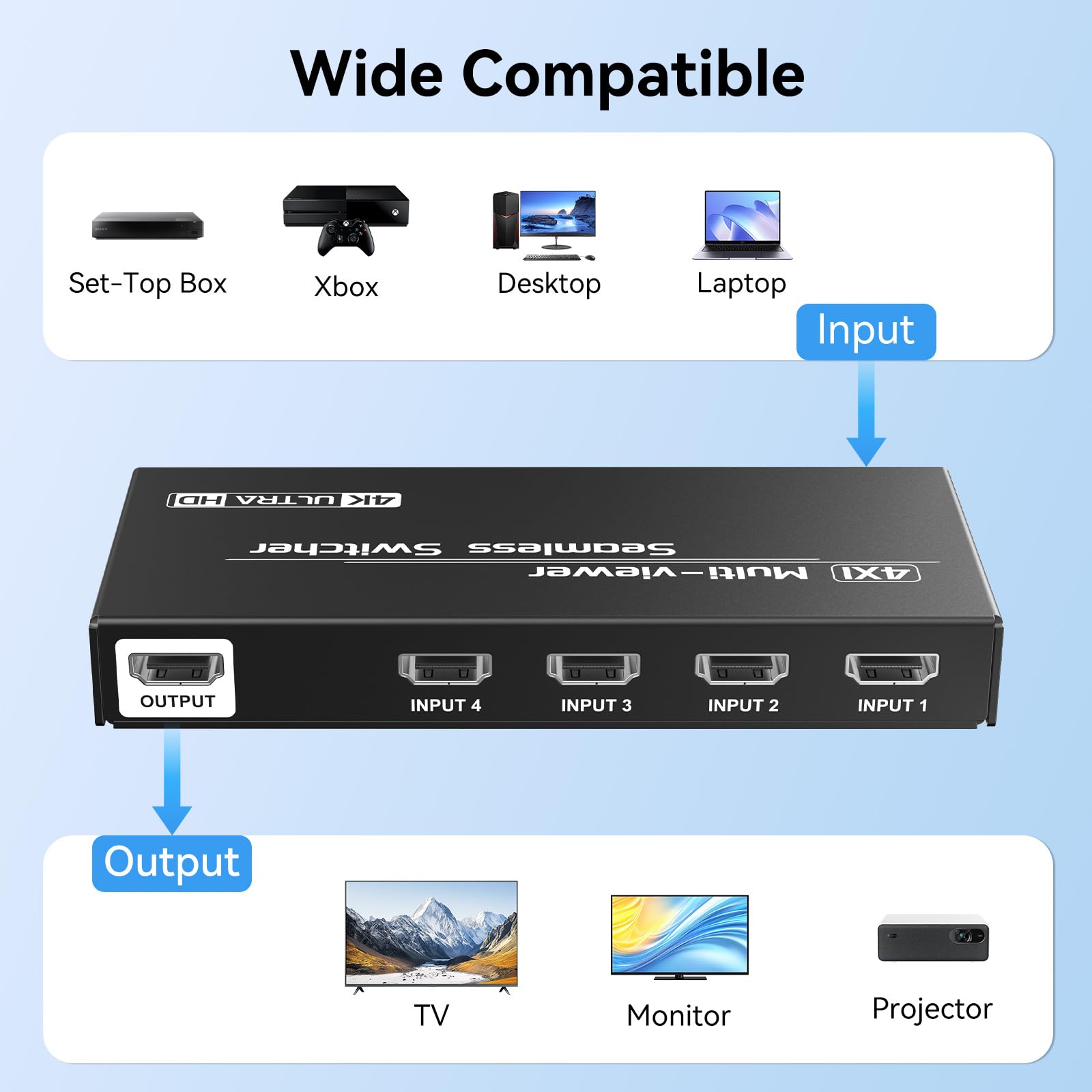 Interruptor multivisor HDMI 4x1, conmutador sin costuras, 4 en 1, interruptor de salida con control remoto IR, salida de audio de 3.5 mm, compatible con 1080p 60Hz, actualización de 10 modos de