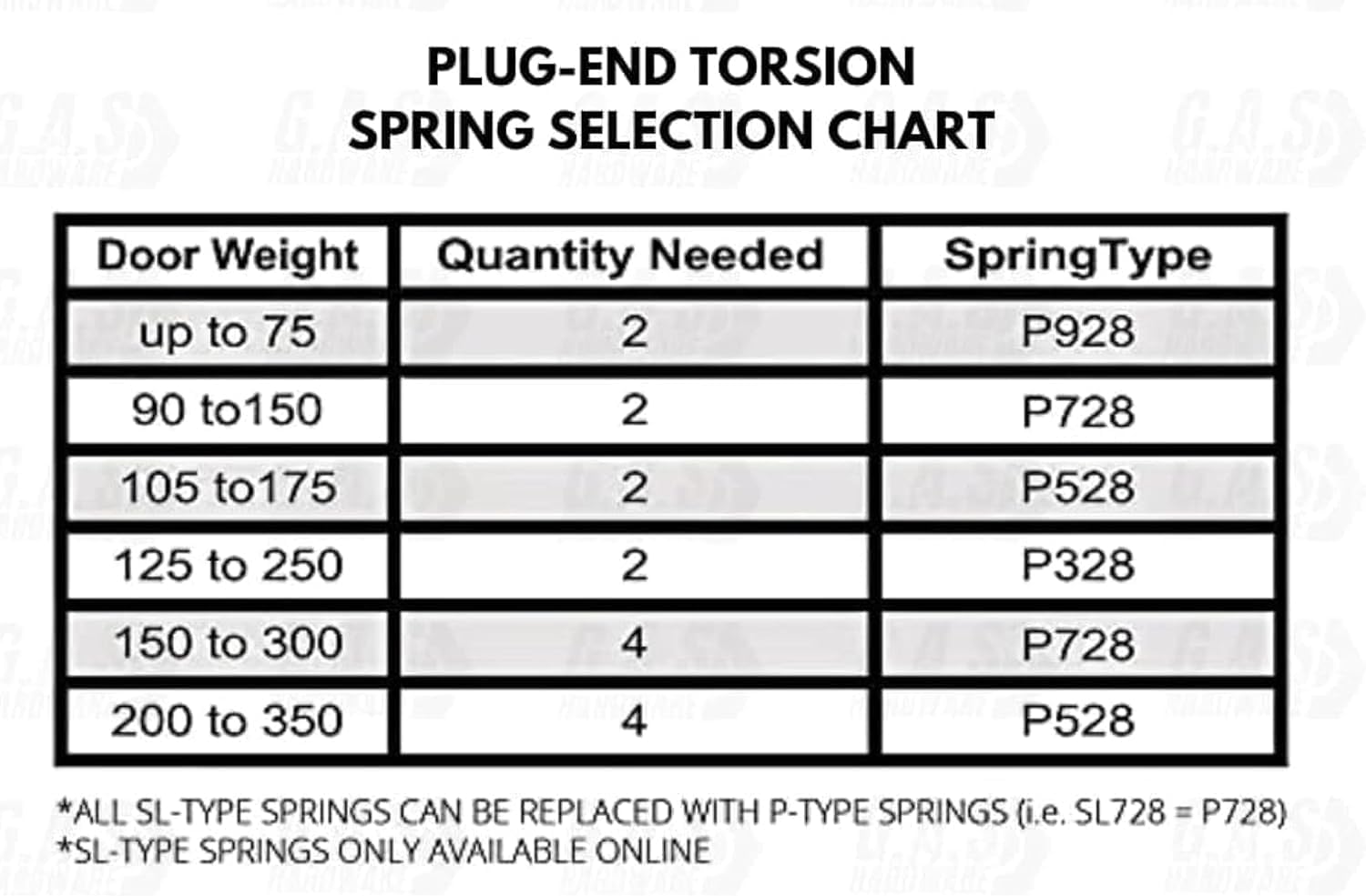 (P728) 28 in. Plug-End Extension Springs (0.177 in. No. 7 Wire) | Fix and Replace Garage Door Plug End Extension Springs Hardware Repair | Carbon Steel (1 Pair)