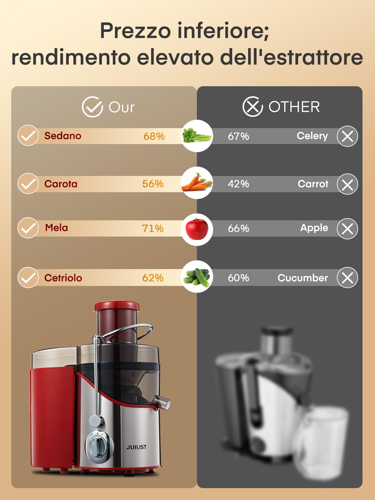 JUILIST Centrifuga Frutta e Verdura, Scivolo di Alimentazione da 65 mm, 3 Impostazioni, con Spazzola per la Pulizia, Facile da Pulire, Senza BPA, Rosso
