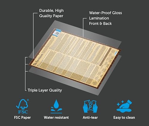 Miniatura 7 de Daydream Education Póster de la Constitución de los Estados Unidos, versión legible, póster laminado de historia estadounidense con cuestionario