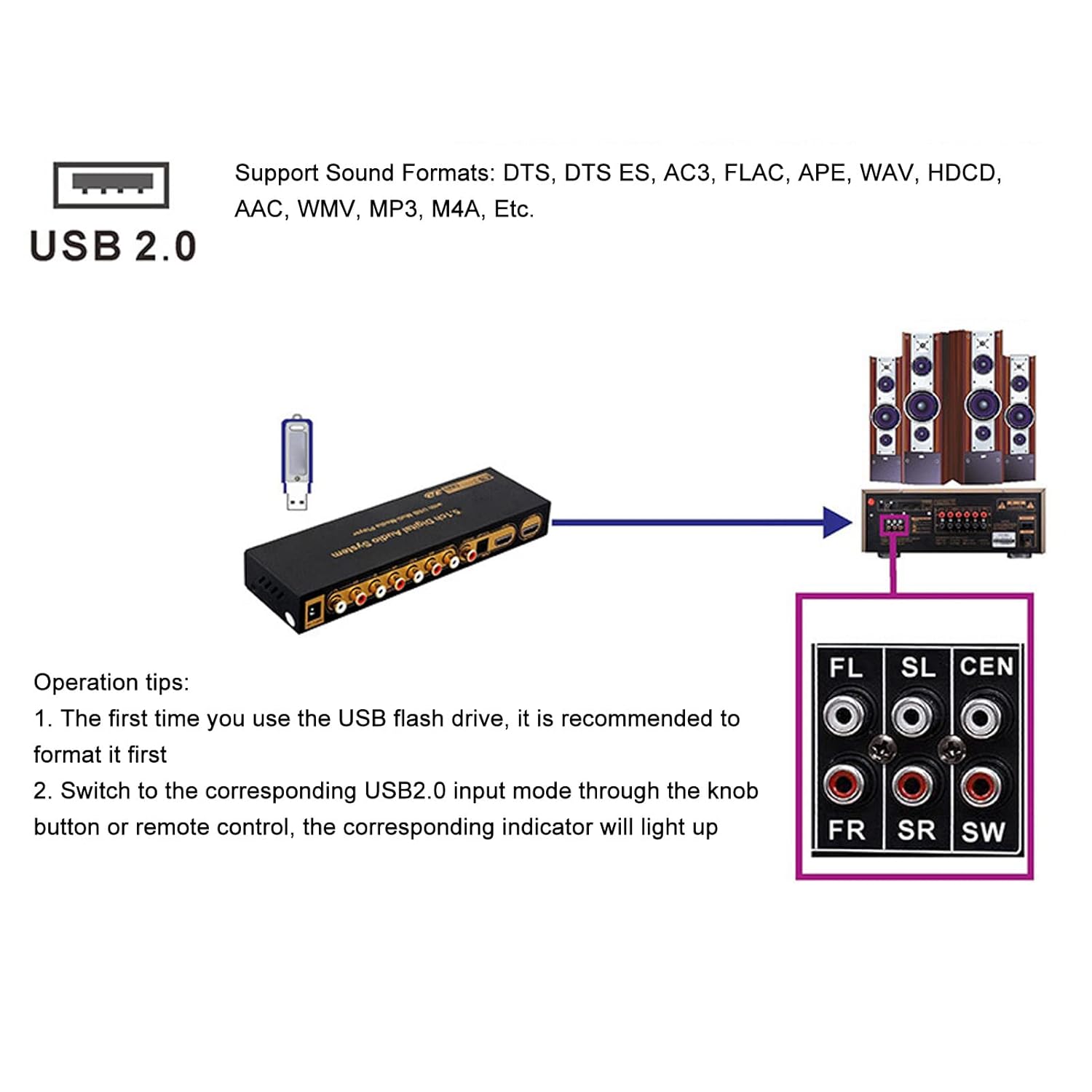 5.1CH Digital Sound Decoder, Support HDCP 2.3 2.2 1.4, Audio Extractor Converter, Multifunctional Digital Extractor