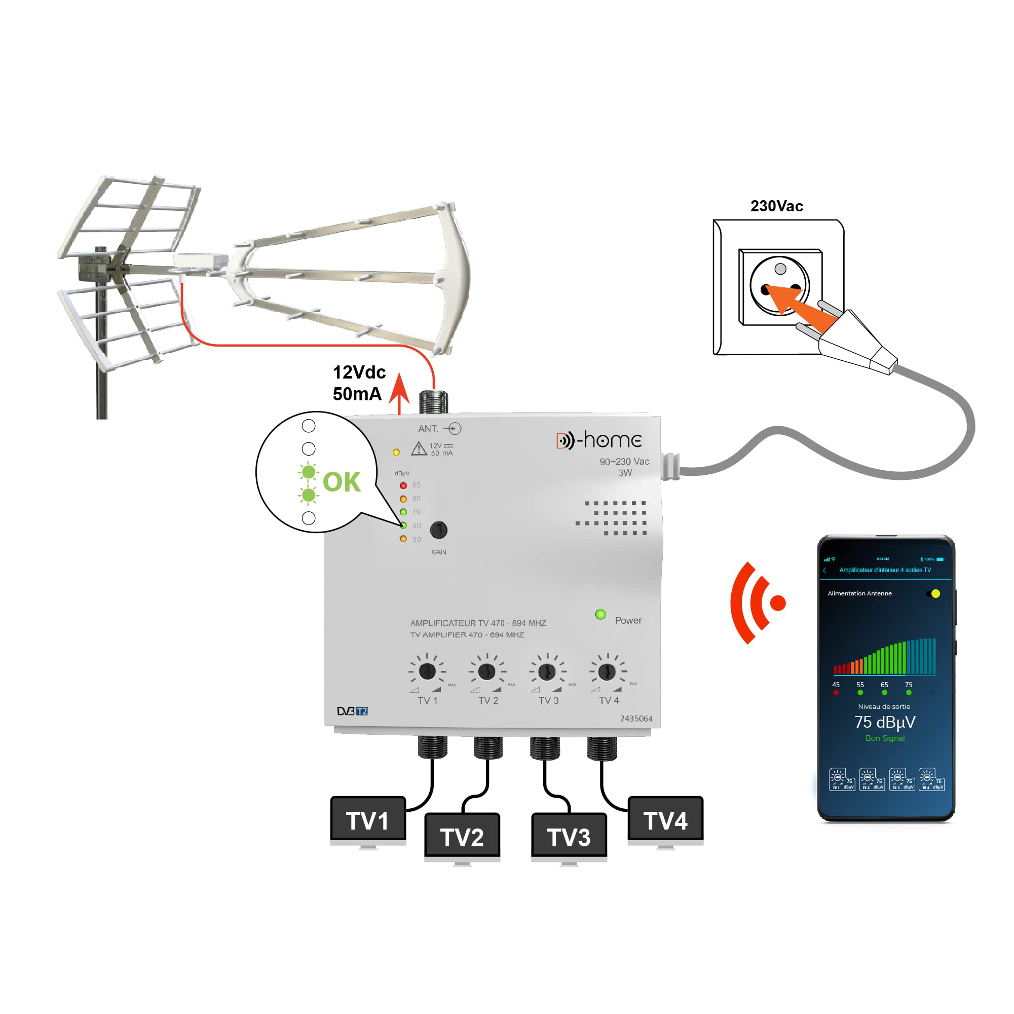 D-Home - Amplificatore TV TNT Interno 4 Uscite 26dB Filtrato 4G-5G, funziona con App TV Finder