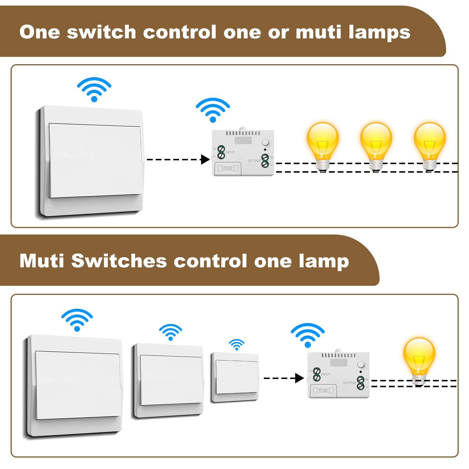 Juego de interruptor de luz inalámbrico 230V, interruptor de radio – no se requieren baterías, interruptor de pared impermeable, controle su lámpara hasta 200 m de distancia (1 receptor y 3 paneles de