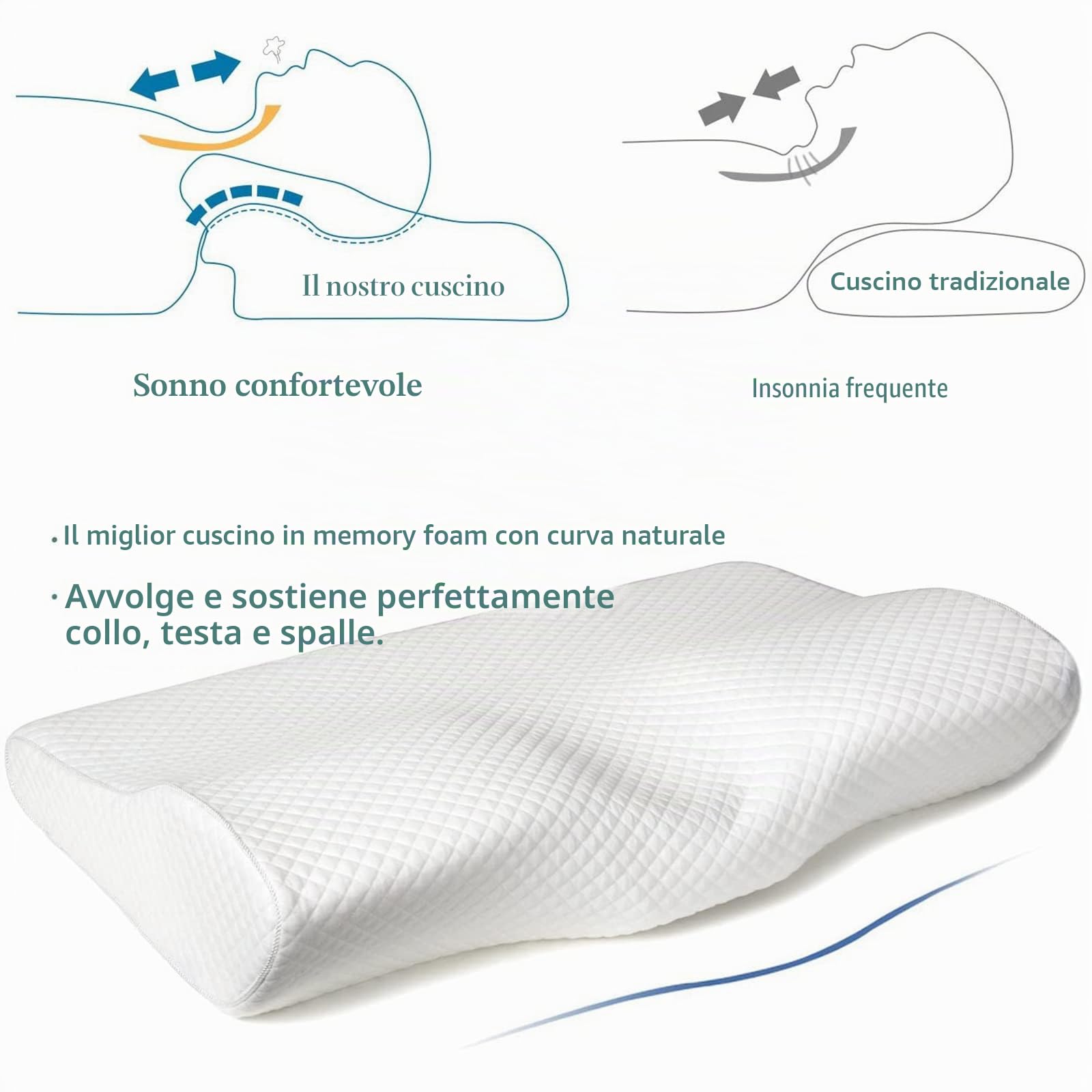 EPABO Contour - Cuscino ortopedico in memory foam, cuscino cervicale ergonomico per dolori cervicali, per chi dorme sul fianco, per chi dorme sulla schiena e sullo stomaco, federa inclusa (Firm
