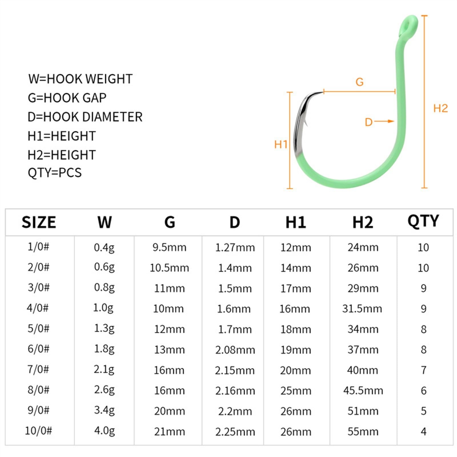 Kit di attrezzatura da pesca ami da pesca gancio da pesca circolare luminoso offset sinistro 10 misure 4-10 pezzi confezione da 4-10 pezzi amo da pesca pesca notturna ami da pesca ganci per