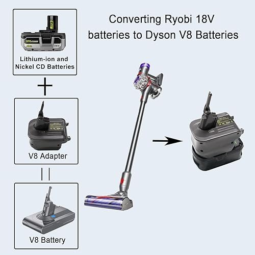 Miniatura 4 de Adaptador de batería de repuesto para batería Dyson, convierte a batería Ryobi de 18 V a Dyson DC62 DC59 DC61 DC72 SV03 SV04 SV09 Animal Absolute