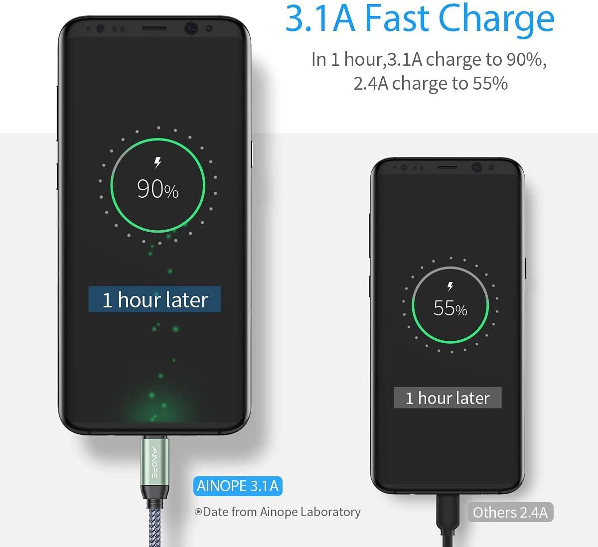 Exсluѕіvе 2 Pack USB C Charger Cable 3.1A Fast Charging [6.6FT] [Never Rupture] AINOPE QC3.0 USB C Cable Durable Braided Cord Compatible with Samsung Galaxy S20 S10 S9 S8 Plus Note 20 9 8 Pixel LG Moto