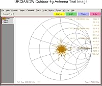 urcianow 4G LTE Antenna SMA Csatlakozó Kültéri Omnidirekcionális 698-2690 MHz Hosszú Hatótáv Mobil Router Hotspot Erősítő 5M Kábel 3