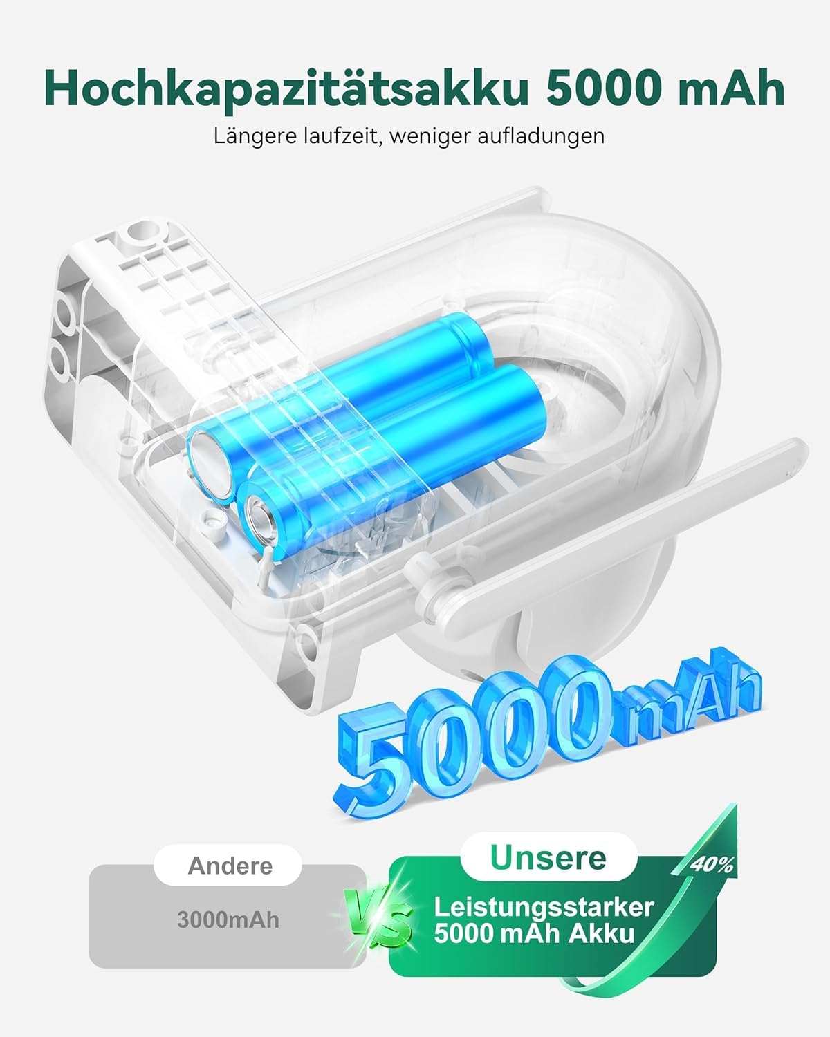 SYMYNELEC 2K Überwachungskamera Aussen Akku Solar 5GHz/2,4GHz WLAN | Kamera Überwachung Aussen Kabellos, 360° PTZ, KI-Bewegungserkennung, Farbnachtsicht, Zwei-Wege-Audio, Alexa, IP65, 2 Stück