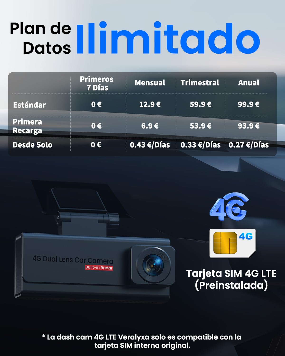 4G LTE Dashcam con SIM, Veralyxa Camara Vigilancia Coche Antivandalismo con GPS, Modo Aparcamiento 24/7, Alertas Movimiento, Acceso Remoto & Audio Bidireccional, SD/Cloud, para Flotas, Taxi, Familia