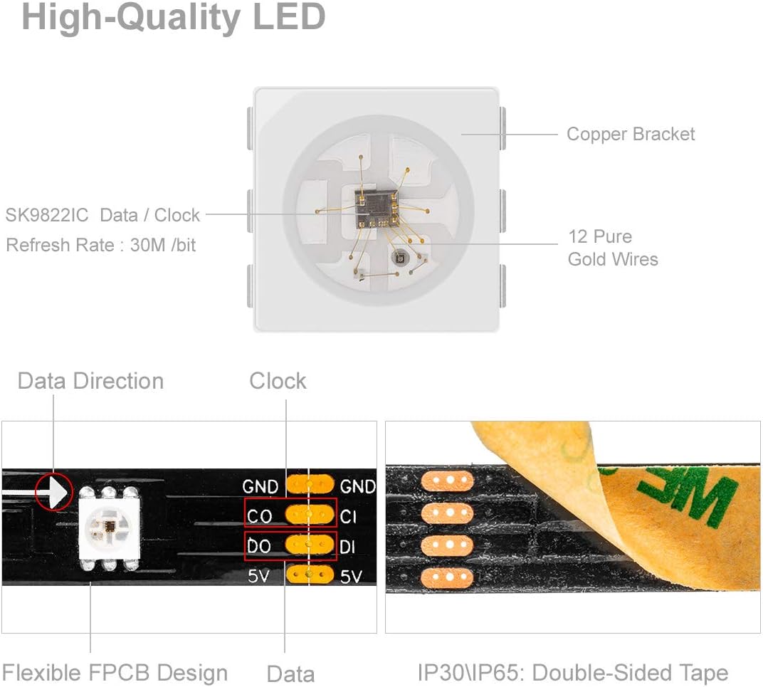 Diagram showing SK9822 LED structure, data and clock lines, and 3M adhesive tape