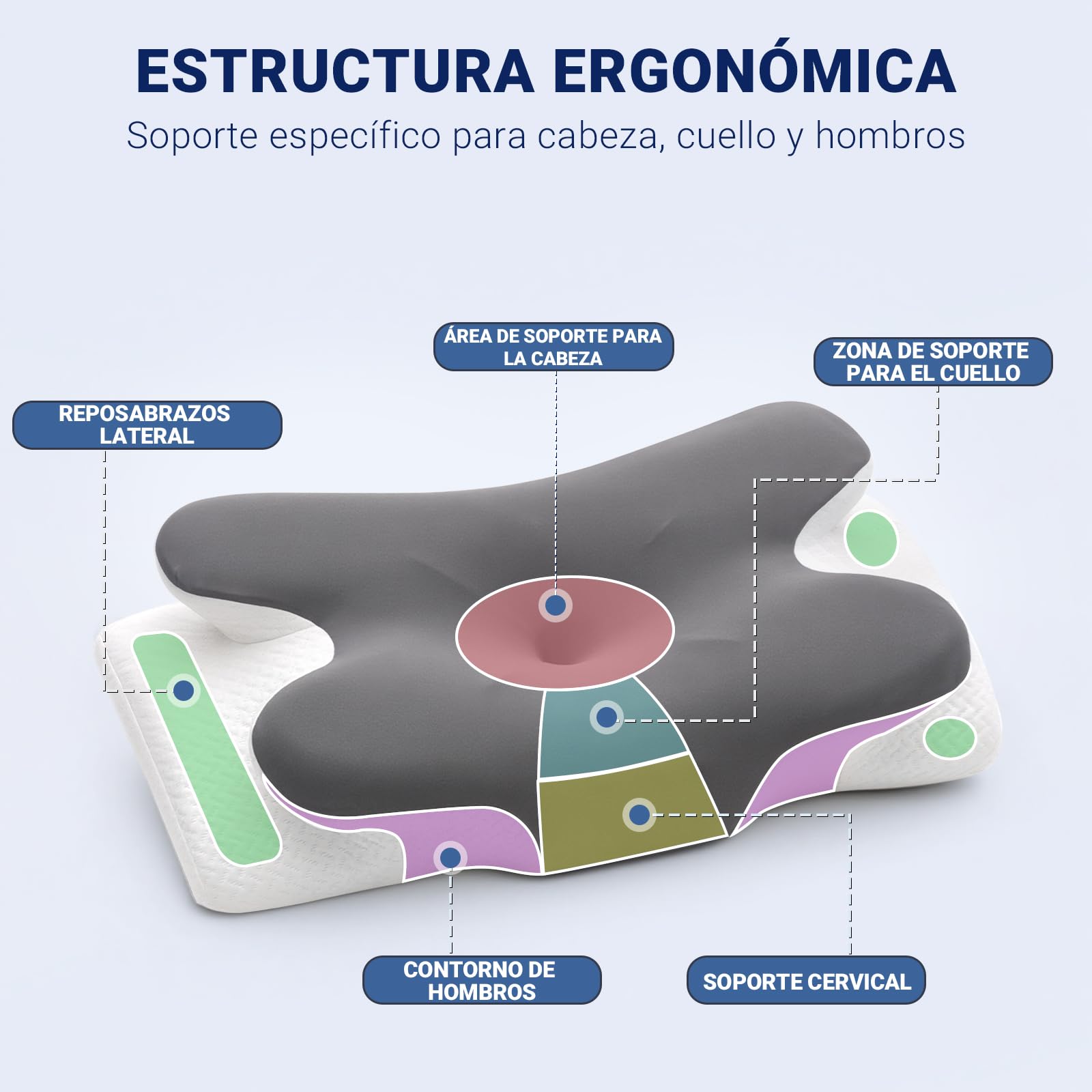 COSYLAND Almohada Cervicales y Cuello - Espuma Viscoelástica, Diseño Mariposa con Soporte Ergonómico y Transpirable, para Dormir de Lado, Boca Arriba y Boca Abajo, 63 x 34 x 11/13 cm - 3