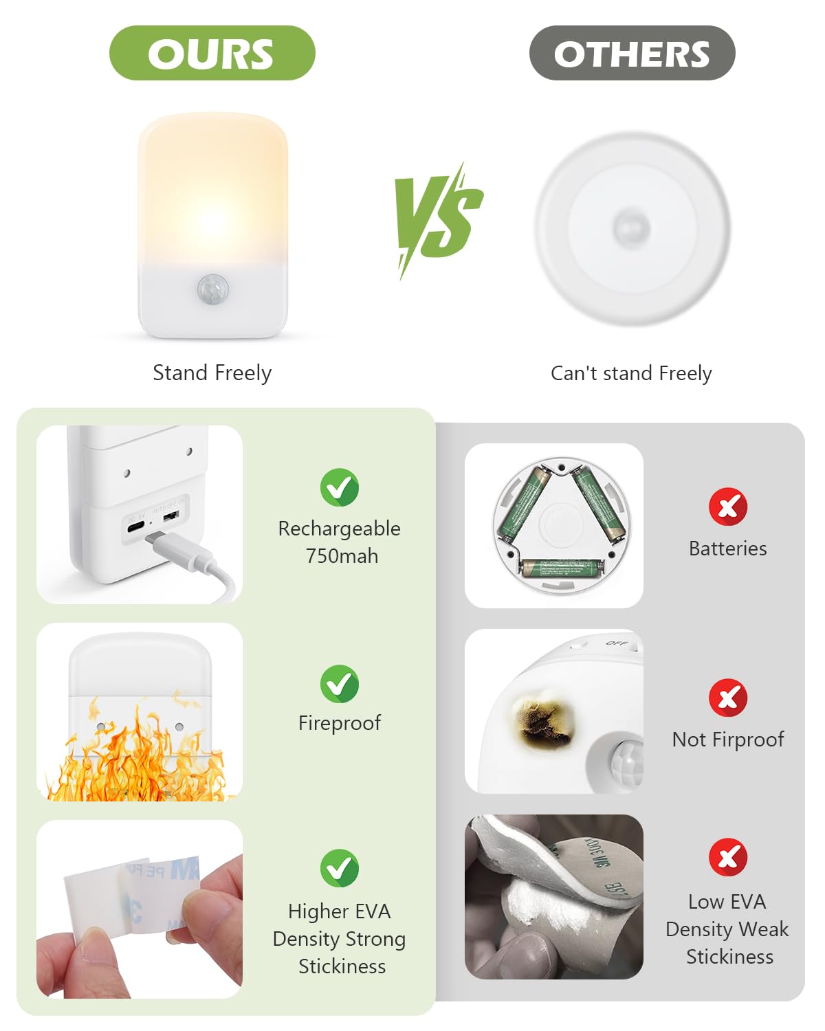KeeKit Luz nocturna recargable, luz nocturna con sensor de movimiento con encendido/apagado automático, luces LED adhesivas de 30 lúmenes para escaleras, para baño, dormitorio, cocina, baño, armario
