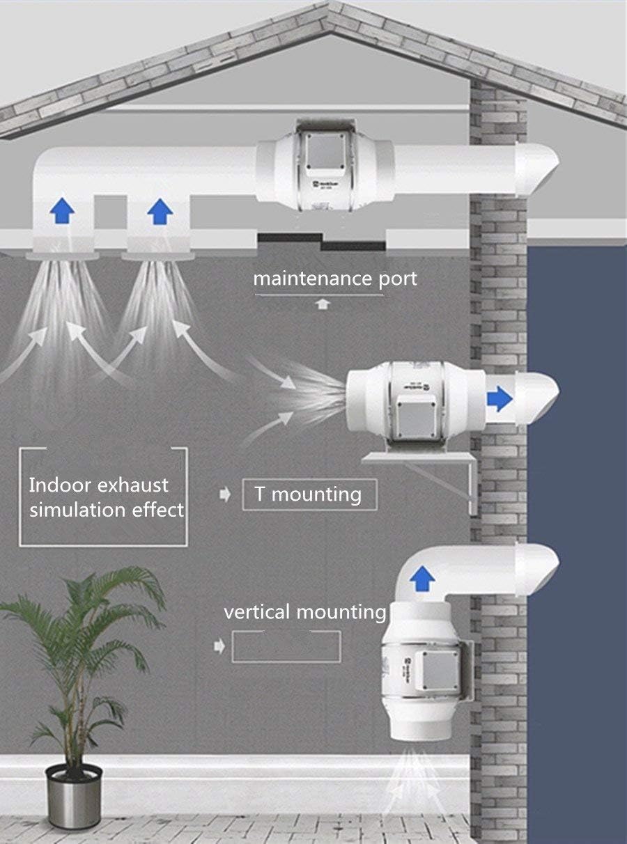 Onе-Dау Sаlе: Uр tо 50% оƒƒ Hon&Guan 3 Inch Extractor Fan High Efficiency Mixed Flow Ventilation System Exhaust Air for Bathroom Kitchen Inline Duct Fan (S Series)