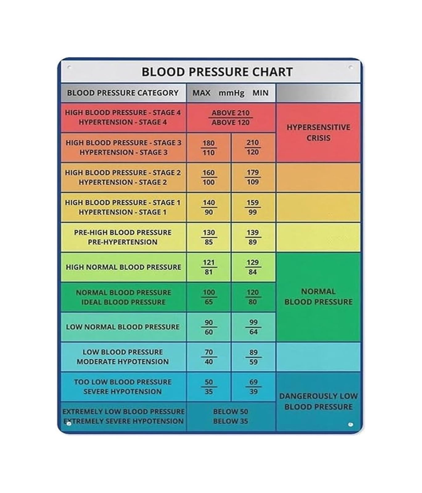 FNYUVNFAF Awareness Tin Sign Educational Metal Wall-Art Health Info Plaque for Home Clinic Office Wall Decor 8 X 12 inch
