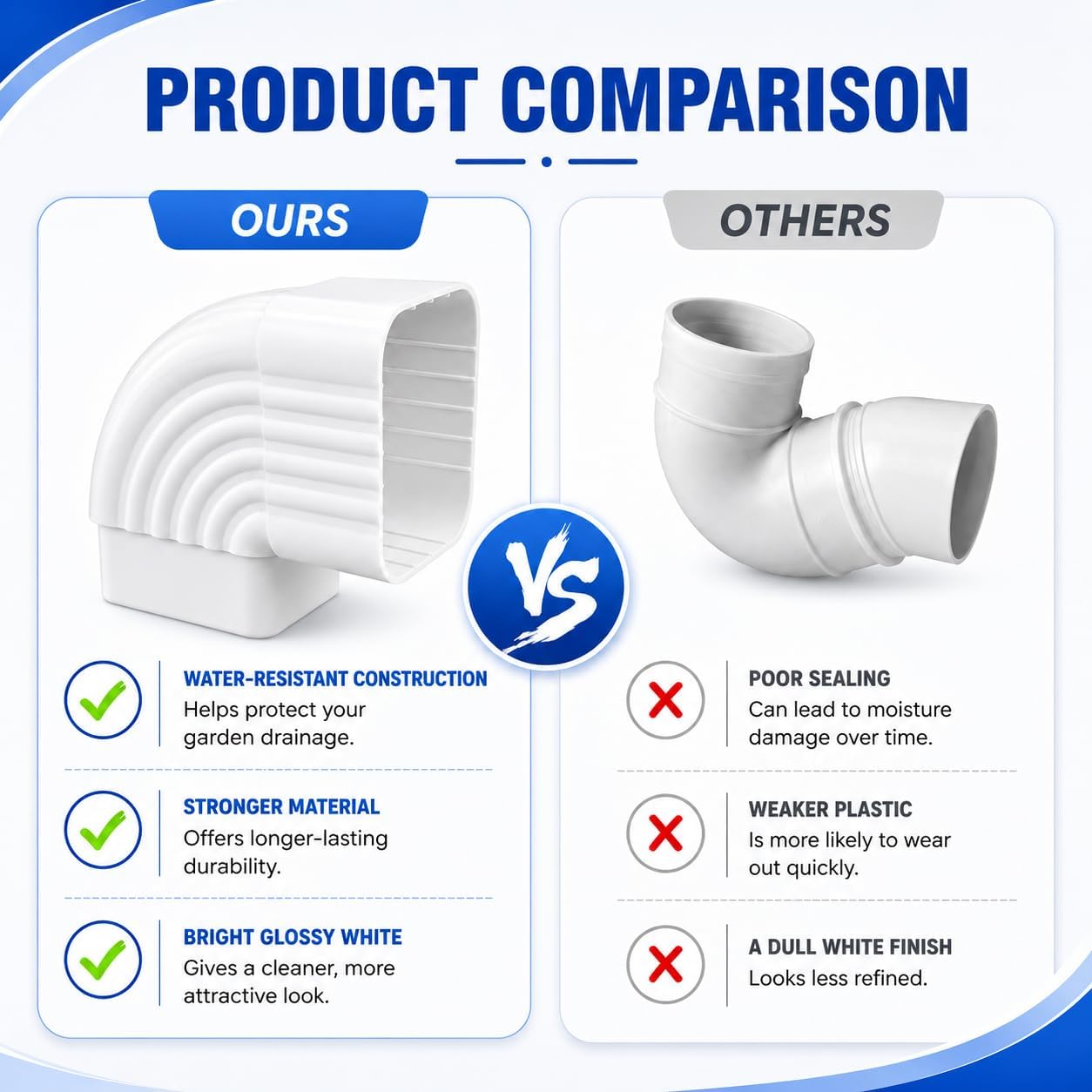 Elbow Gutter Downspout 3x4 90 Degree Gutter Elbow Aluminum Downspout Elbow（1Pcs White） Connector roof Gutter rainwater Drainage 90 ° Gutter downspout
