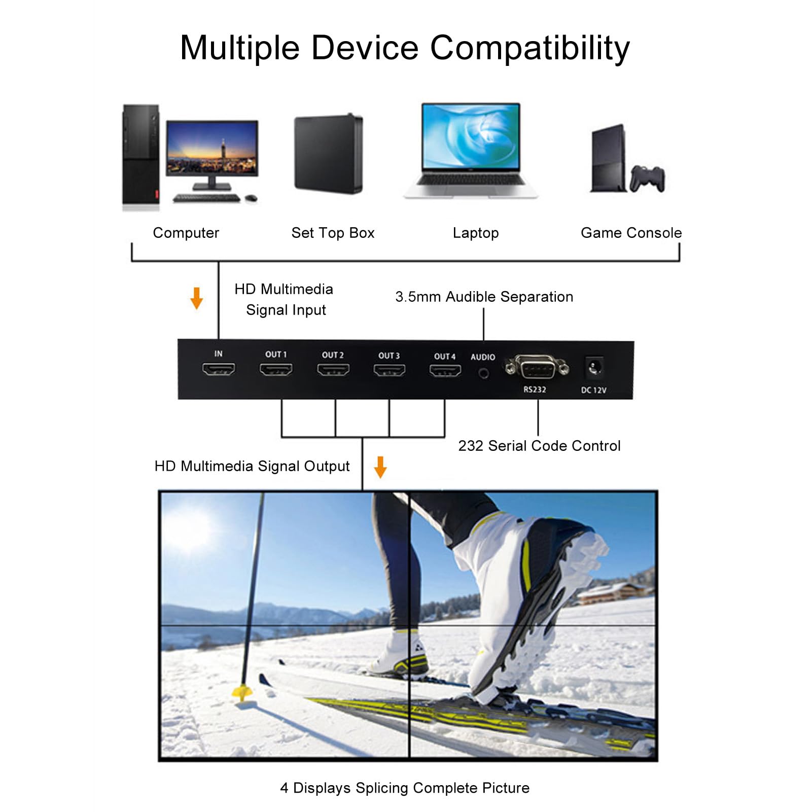 4KX2K 30Hz HDMI Kontroler ściany Wideo, 1 w 4 Out 2x2 TV SPLICICING, SLICK Multiviewer FIS (wtyczka UE)