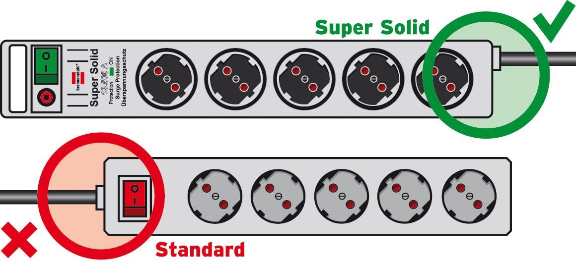 Brennenstuhl Super Solid Line Prolongateur Multiprise 5-prises, gris/Noir avec interrupteur,1153380115