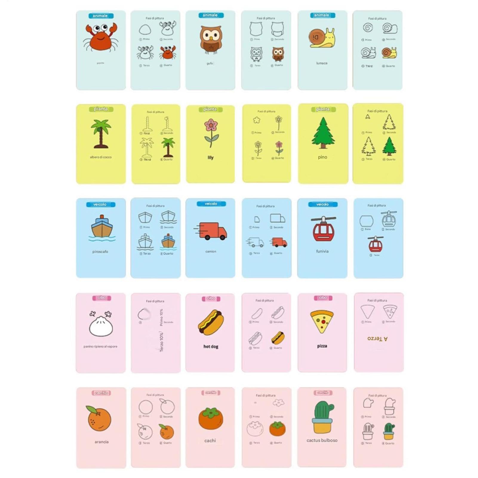 Robot da Disegno per Bambini Giocattolo Educativo Creativo con 100 Carte | Robot Artistico Per Bambini Lavoretti Manuali per Età Prescolare Ragazze Ragazzi Famiglie e