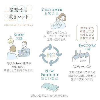 10mois ループスリープマット　通常サイズ 楽天市場】【10mois 公式】【送料無料】 ベビー専用マットレス