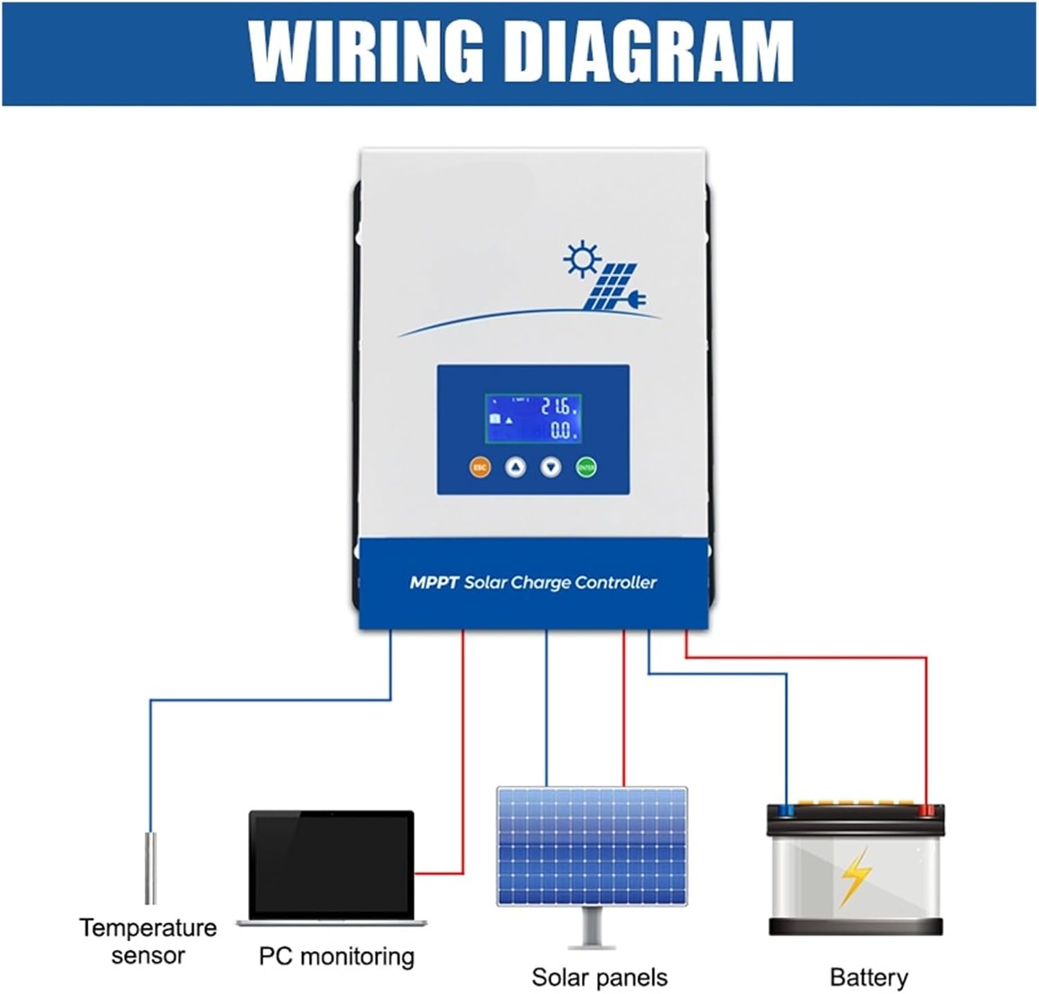 80A/100A MPPT Solar Charge Controller 12V/24V/36V/48V Battery Charger Max 150VDC Back-Light LCD Solar Regulator(80A)