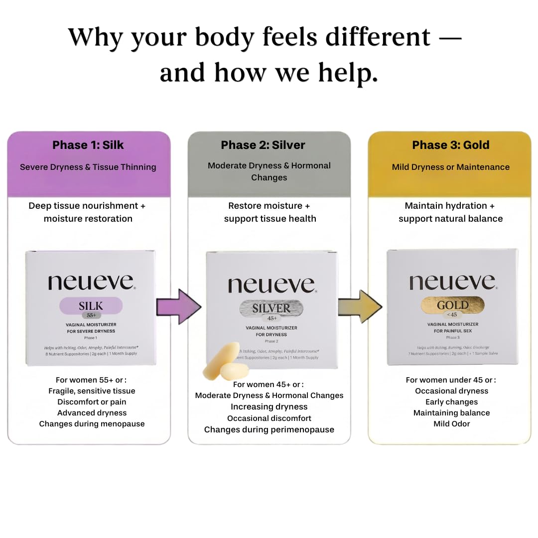 NeuEve Silk Long-lasting Vaginal Moisturizer- Provides Soothing Moisture for Dryness & Discomfort All-Natural Ingredients, Phase 1 | 8 Count | 1-Month Supply