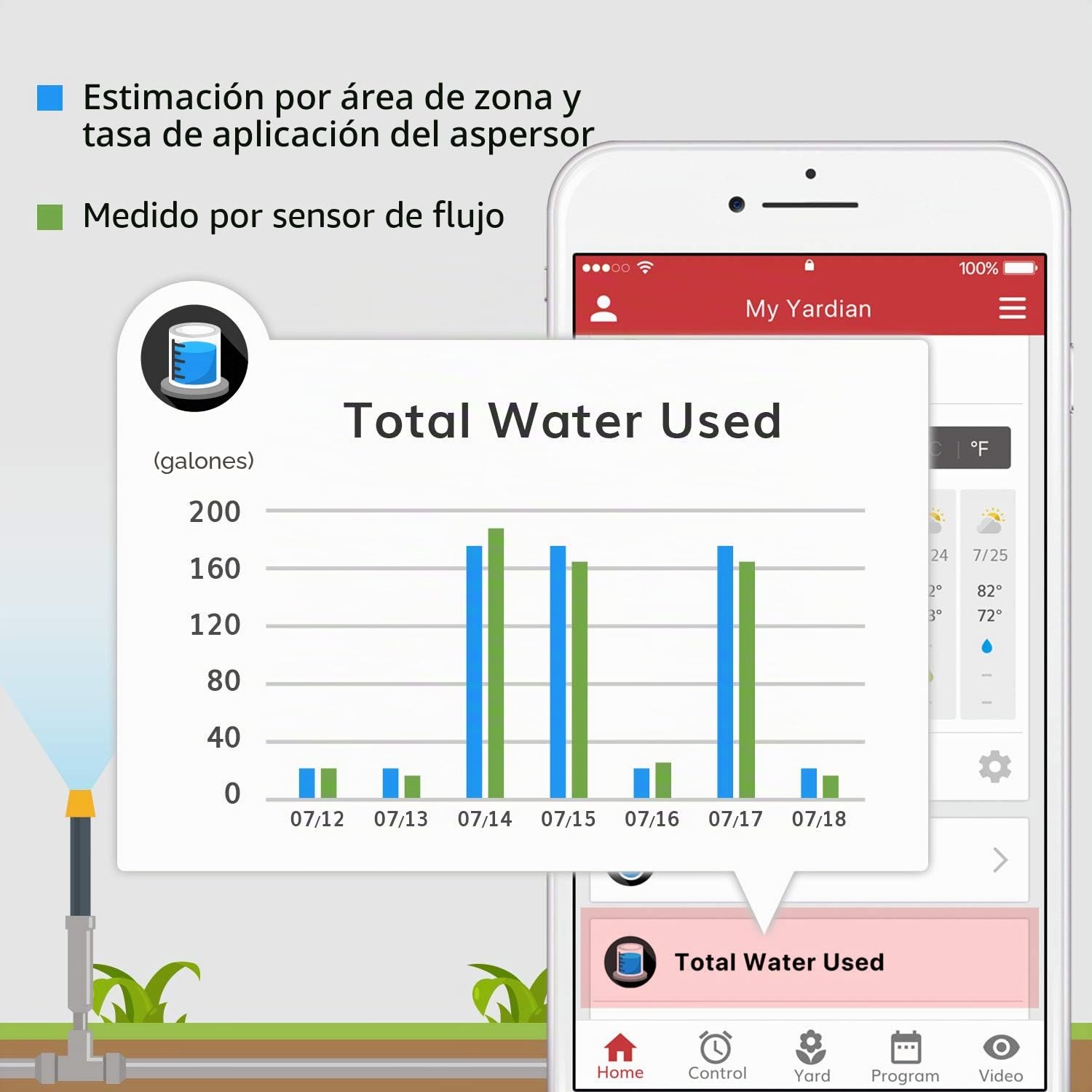 Yardian Pro Programador de Riego Inteligente (8 Zonas) – Instalación Fácil, Apple HomeKit, Ethernet y Wi-Fi, Botones Manuales, Programación Meteorológica