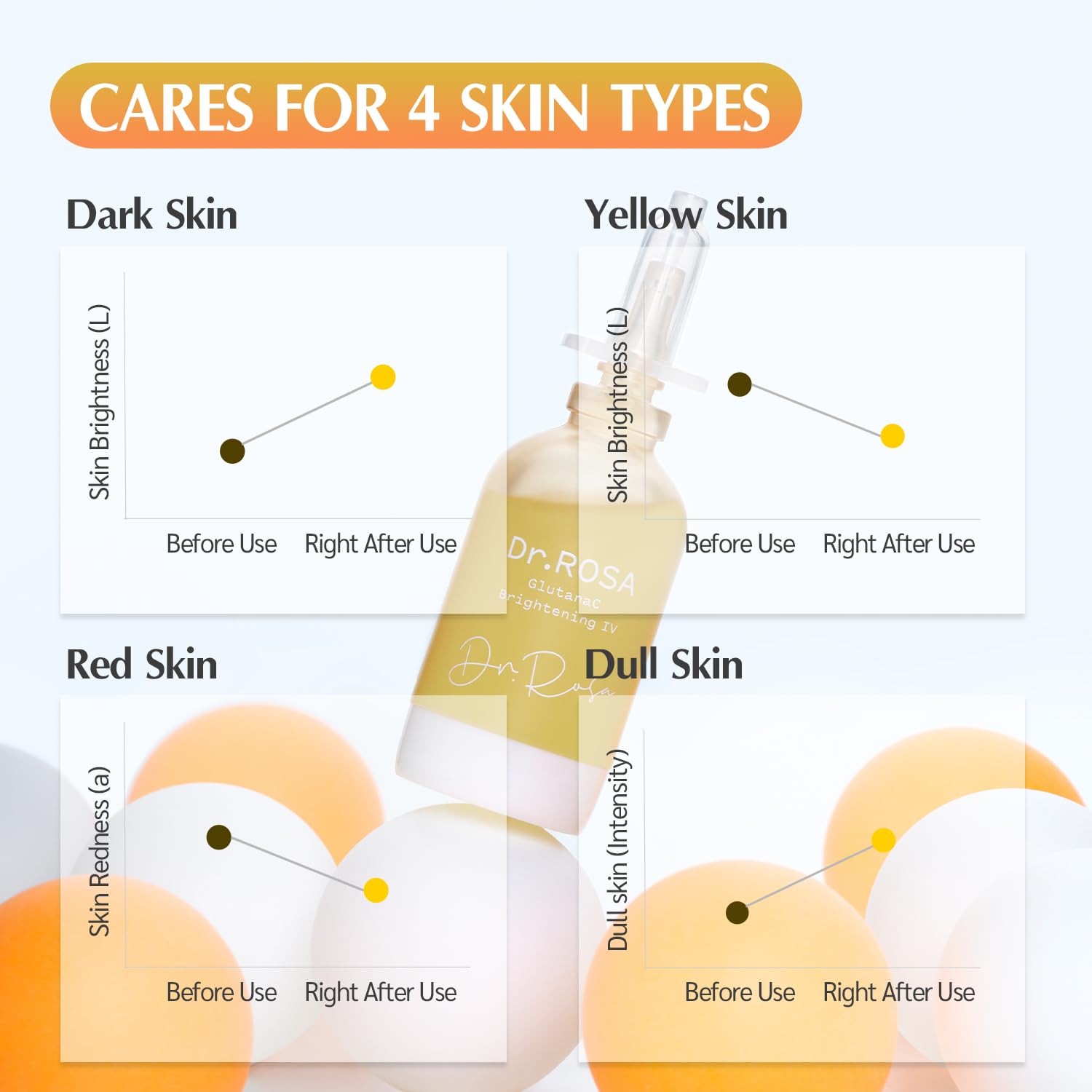 DR.ROSA Glutana C Brightening Serum | Glutathione + Vitamin C + Niacinamide | Korean Skincare for Dull, Uneven Skin | Lightweight Daily Glow Booster - Image 4