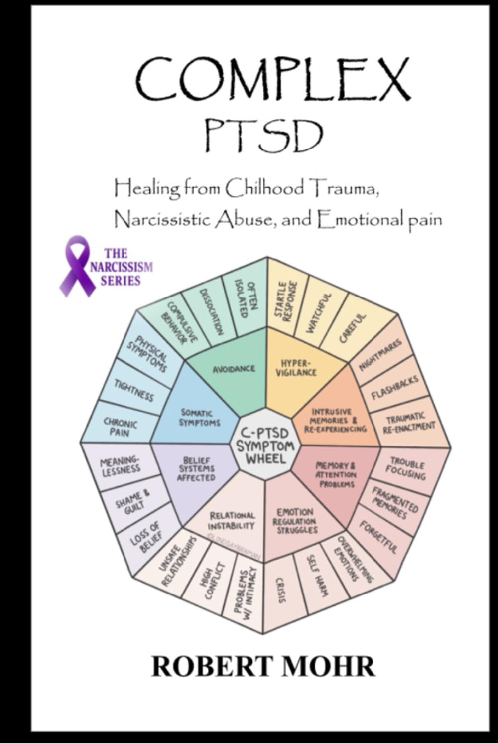 Complex PTSD (Narcissism Series)