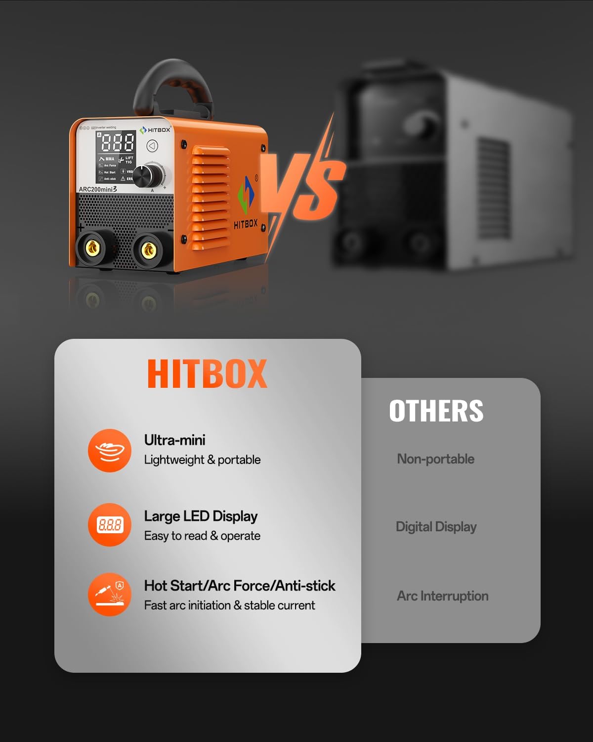 HITBOX ARC200D MINI3 welder dimensions and weight