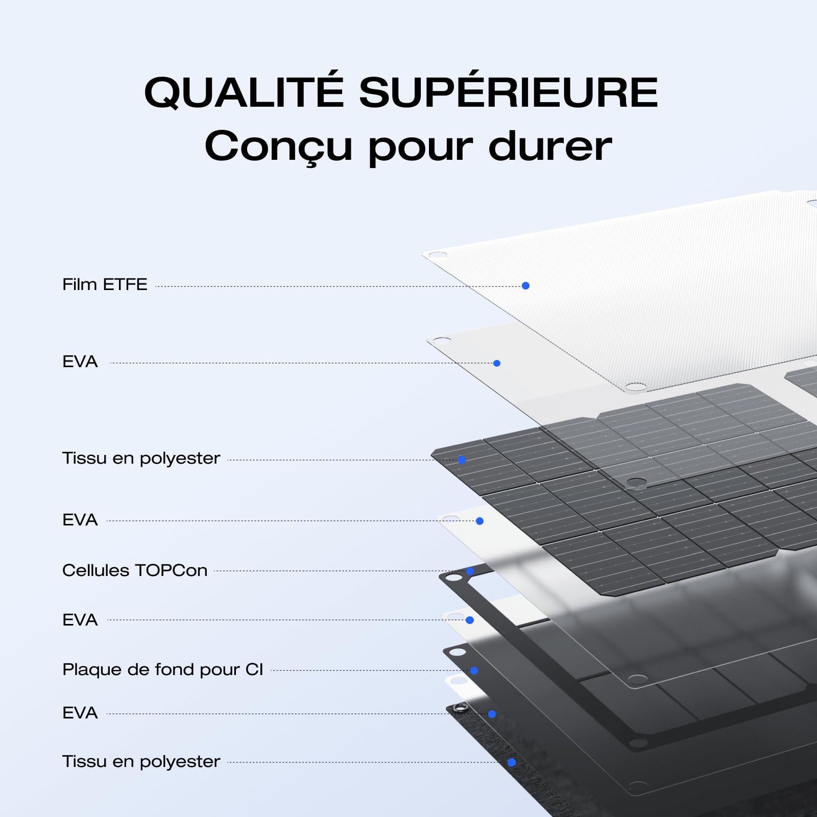 Panneau solaire portable EF EcoFlow 45 W, pliable et compact, 25% de rendement, indice de protection IP65, résistant à l'eau et à la poussière, idéal pour le camping, les SUV et les minifourgonnettes | Pliable et compact, 25% de rendement, indice de prote