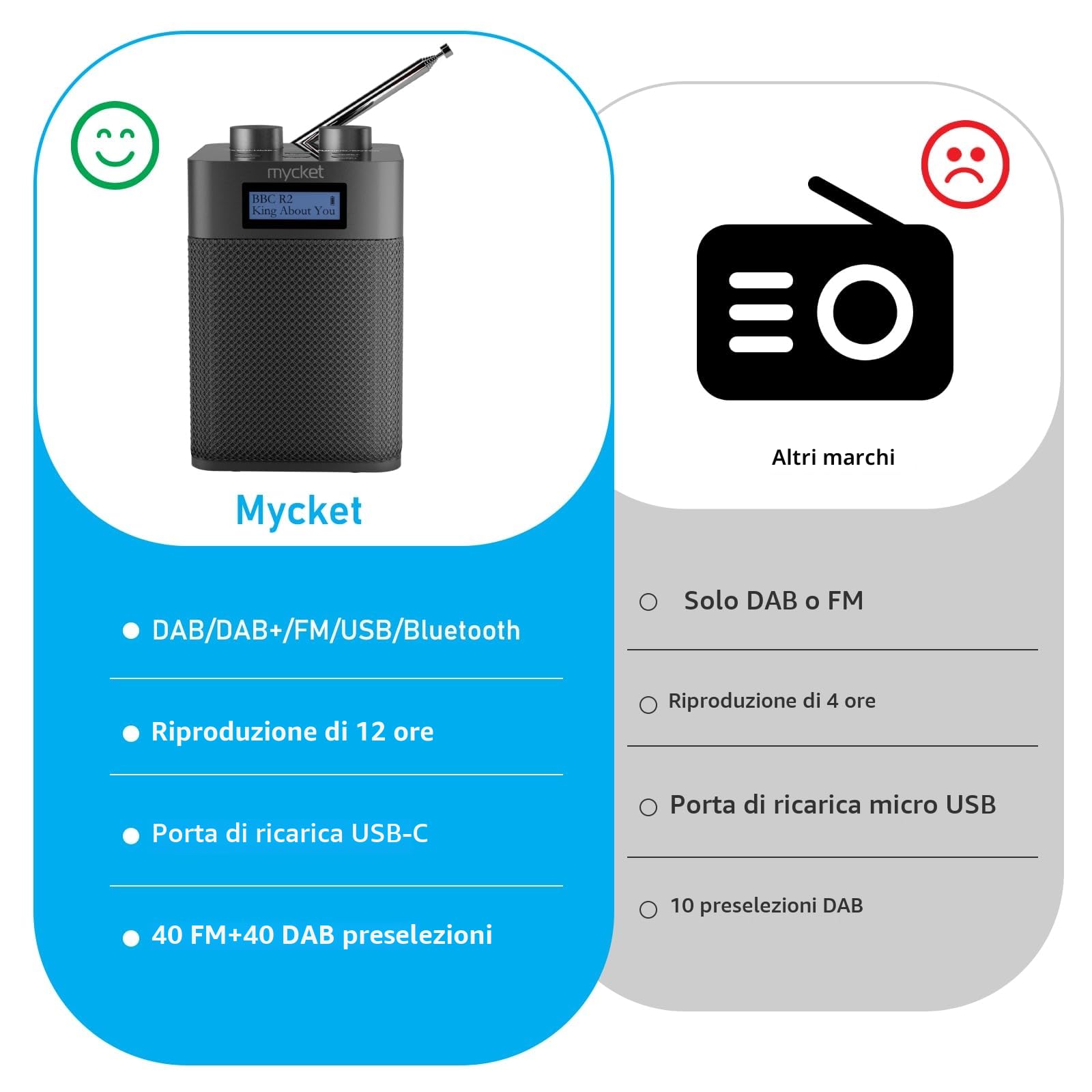 Mycket Dab/Dab+ Radio Digitale e FM, Radio Alimentata a Batteria Integrata da 2200 mAh, Ricaricabile Portatile DAB Radios con Bluetooth/U, 80 Stazioni Preimpostate, Ingresso Cuffie, LED Display