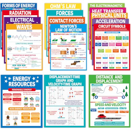 16Pcs Physics Science Posters for Classroom Middle School Supplies Educational Physical Classroom Decoration Physics Posters Charts for Teachers High School Education Bulletin Classroom Wall Decor